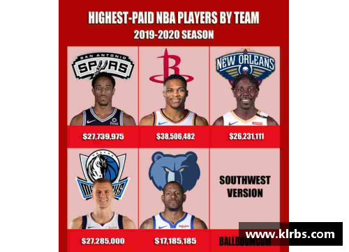NBA球员薪资为何如此之高