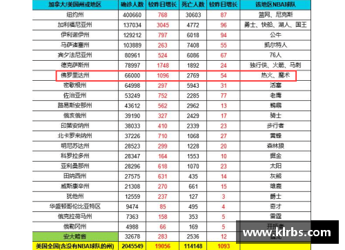 NBA球员薪资结构揭秘：从基本工资到奖金的详细分配方式