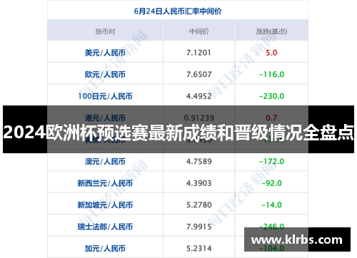 2024欧洲杯预选赛最新成绩和晋级情况全盘点